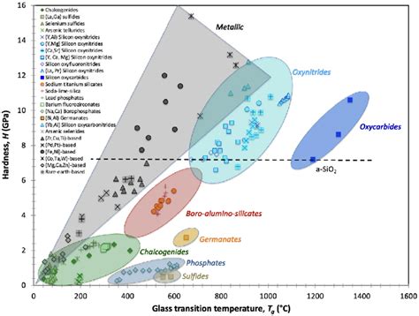 tempered glass hardness chart